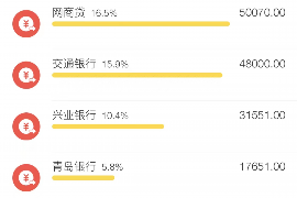 泸州要账公司更多成功案例详情